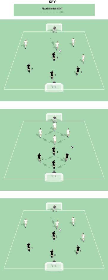 Two Goal Game Rotate Positions Pitch size: 0 x 0 yards (minimum) up to 40 x 5 yards (maximum) Two keepers No offside If the ball leaves play, you have a few re-start options:.