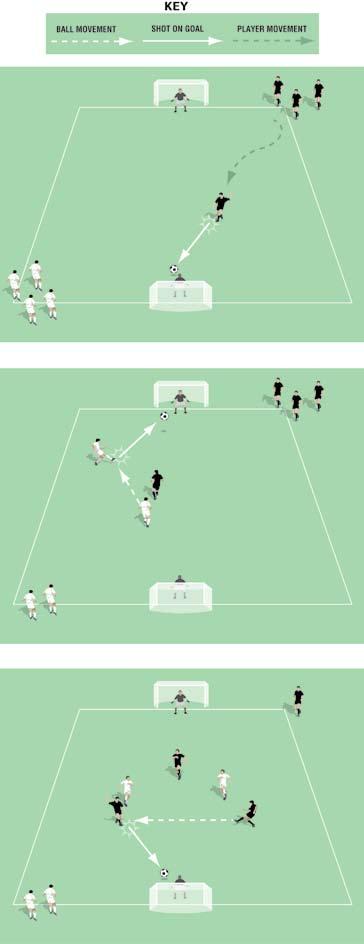Overload Game Continuous Pitch size: 0 x 0 yards (minimum) up to 40 x 5 yards (maximum) Two keepers If the ball leaves play, pass a new ball onto the pitch. Enter the pitch, three touches and shoot!