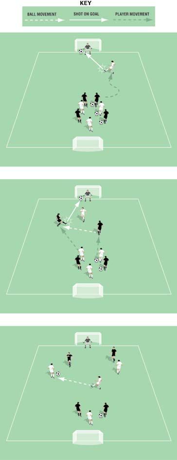 Overload Game Pitch size: 0 x 0 yards (minimum) up to 40 x 5 yards (maximum) One keeper To start, the first player must dribble towards goal and try to score. Players are limited to three touches.