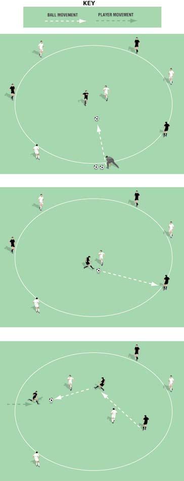 Free Your Team Mate Mark out a circle of about 5 yards diameter using cones or markers No goals Each team has one player on the pitch and three players on the outside To start, pass a ball into the