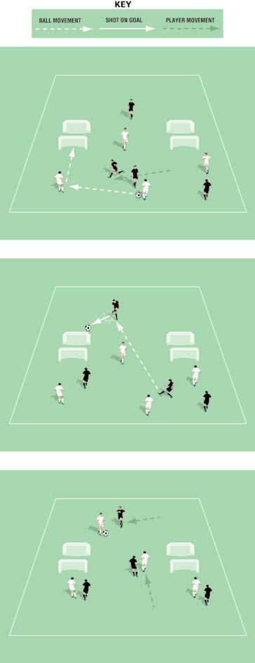 4 v 4 Front and Back Goals Pitch size: 0 x 0 yards (minimum) up to 40 x 5 yards (maximum) Four mini goals arranged as shown The teams can score in the front and back of any goal.