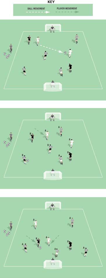 v v v Game Pitch size: 0 x 0 yards (minimum) up to 40 x 5 yards (maximum) Four teams of two players (black, white, hoops, stripes) Two keepers If the ball leaves play, feed a new ball in immediately.