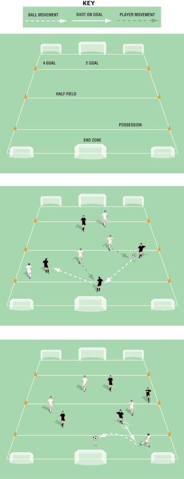 Ultimate 4 v 4 Challenge Pitch size: 0 x 0 yards (minimum) up to 40 x 5 yards (maximum) Mark out 4 zones on the pitch as in diagram Two normal goals (centred) and four mini targets (in the corners)