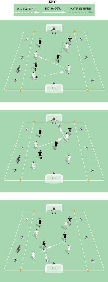 Two Goal Game Skinny Pitch Pitch size: 0 x 0 yards (minimum) up to 40 x 5 yards (maximum) Two side zones, 5 yards in from each touchline Two keepers No offside If the ball leaves play, you have a few