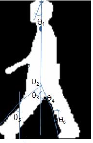 to knee of both legs, knee to foot angle of both legs were omputed. W max = max (W, W 2,.W N).