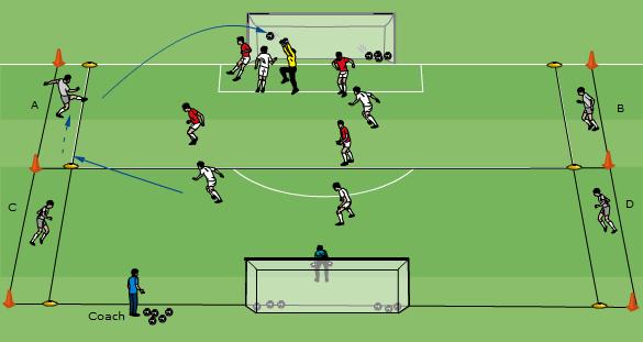 Small Sided Game: Goalkeeper Crossing Game 20-30 minutes 2 Goalkeepers and 4 neutral players to cross the ball.