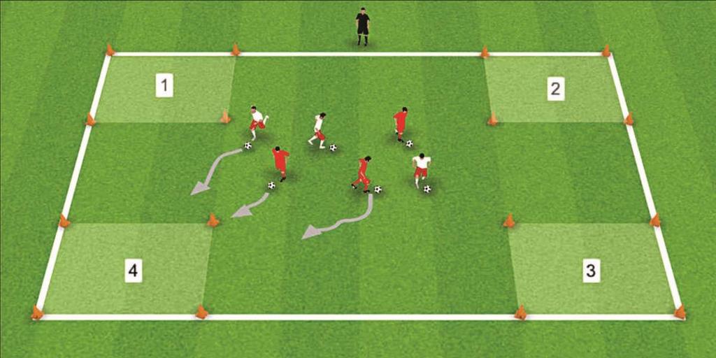 GROUP ACTIVITY #3 TO THE CORNER (Focus on dribbling & acceleration) Up to 12 players, each with a ball. Use cones to make four corner boxes; number each corner from 1-4. Go!