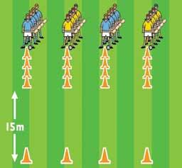 21 SESSION 1 INSTANT ACTIVITY RUNNING In channels between cones - Straight line - Zig Zag SKILL: FUNDAMENTAL MOVEMENTS I A JUMPING - Players jump over the cones in sequence and also on return - Add