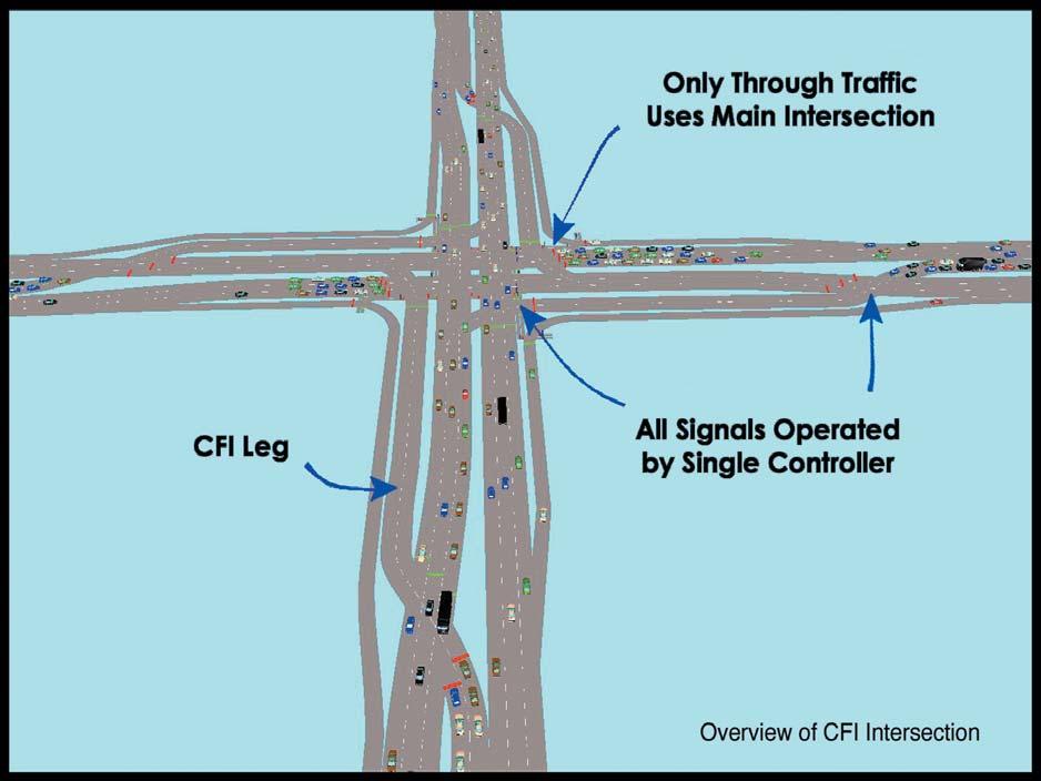 Exhibit ES-1 ILLUSTRATION OF A CONTINUOUS FLOW INTERSECTION Source: ABMB Engineers, Inc., Baton Rouge, LA. Reproduced with permission.