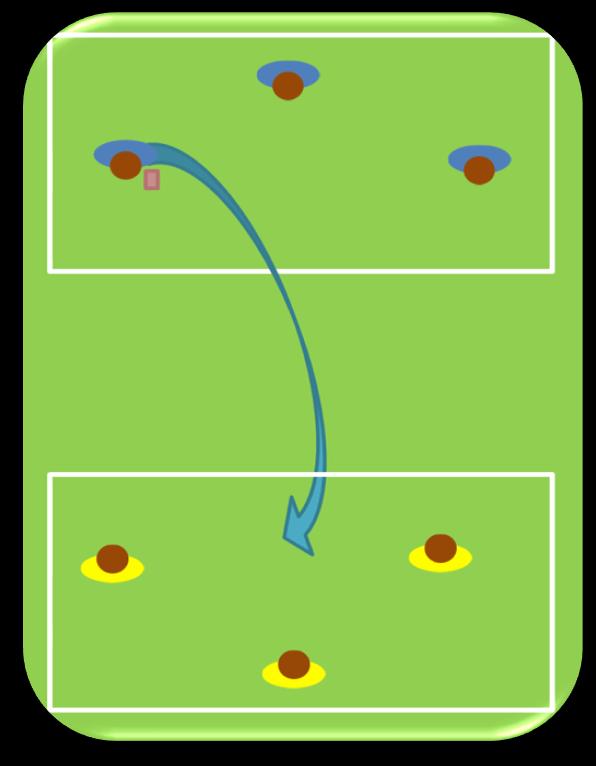 Children play 3v3. To score a point children must throw and land the beanbag in the oppositions area. If the beanbag lands outside the area no point is scored.