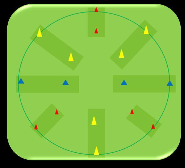 Children work in pairs to complete this circuit. Place a beanbag at the red cones, a small ball at the yellow cones and a large ball at the blue cones.