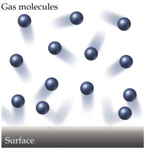 Pressure: Gases Pushing What are Gas molecules doing?