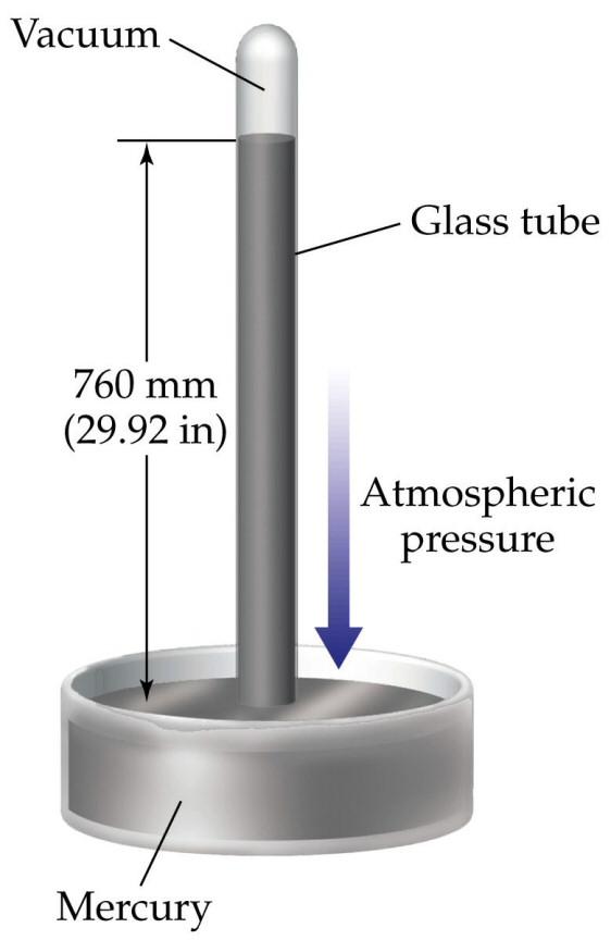 Measuring Air Pressure use a barometer: column of mercury supported by air pressure