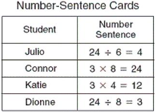 A) 12 3 = 4 B) 12 3 = 36 C) 12-3 = 9 D) 12 + 3 = 15 35. Mrs. Hebert gave each of her students a card with a number sentence on it.