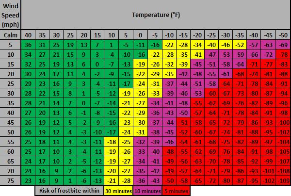 35FWI 48-105 16 AUGUST 2012 5 COLD WEATHER GUIDANCE Table 5.