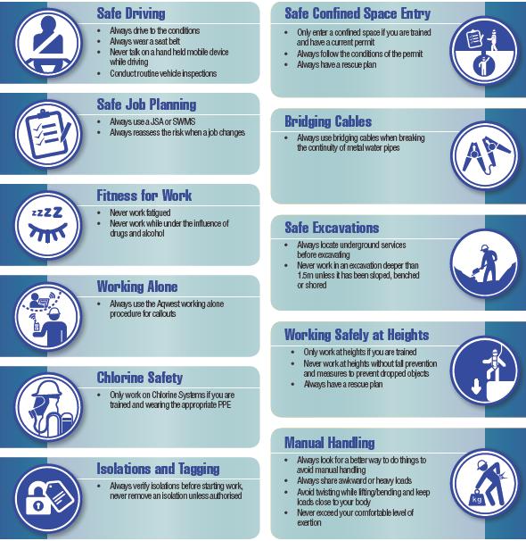 8 Safety Values