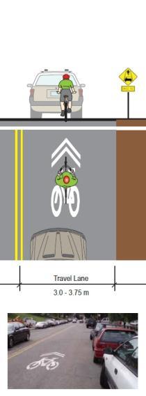Pavement markings indicate appropriate positioning for cyclists.