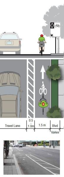 Buffered bike lanes provide additional