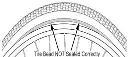 You may have to take a tire lever and put it between the wheel rim and the beads on the tire to pry the tire off of the wheel. 6. Put a new tube inside of the tire and line up the tire onto the rim.