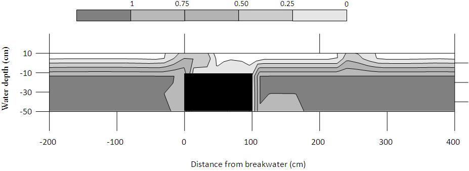 162 Md. Ataur Rahman et al.: Experimental and Numerical Investigation on Wave Interaction with Submerged Breakwater Figure 10.