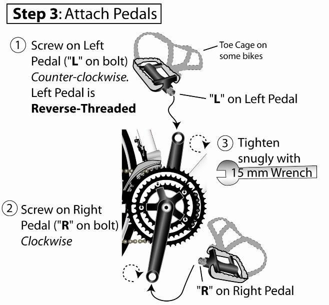 3 - Assembly: Step 3 - Attach Pedals D. Step 3 - Attach Pedals The pedals have different threads based on which crank arm they should be connected to.