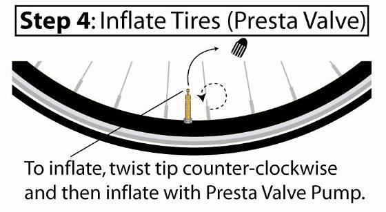 3 - Assembly: Step 4 - Inflate Tires E. Step 4 - Inflate Tires Check the inflation of the tires.