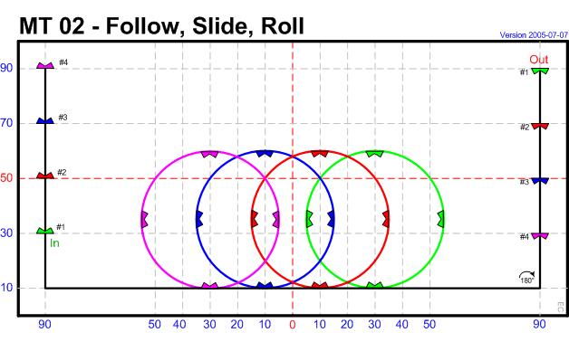 MT 02 Follow, Slide, Roll Version 2005-07-07 - Circles - Spacing - Straight lines - Relative placement of components -