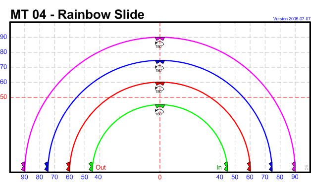 MT 04 Rainbow Slide Version 2005-07-07 - Spacing - Speed control - Position within the precision grid - Center