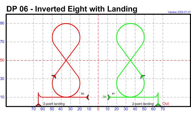 DP 06 Inverted Eight with Landing Version 2005-09-09 - Relative placement of components - Landing -