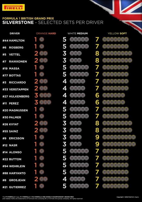 Tyre me out There is often a lot of discussion about how teams break down their allocation of 13 sets of tyres each weekend. There is less discussion about how they go about using those 13 sets.