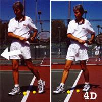 LINEAR BODY WEIGHT SHIFT The length to the linear shifting of your body weight is small. This is the main advantage, there is very little shifting to do since you ve been moving into the ball.