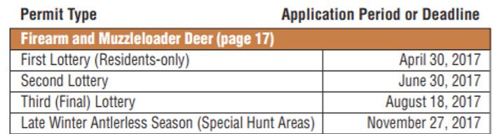 Incorrect wind Deer licenses, permits, and seasons To find current information on hunting regulations, seasons, and other valuable information use the updated Illinois Digest of Hunting and Trapping