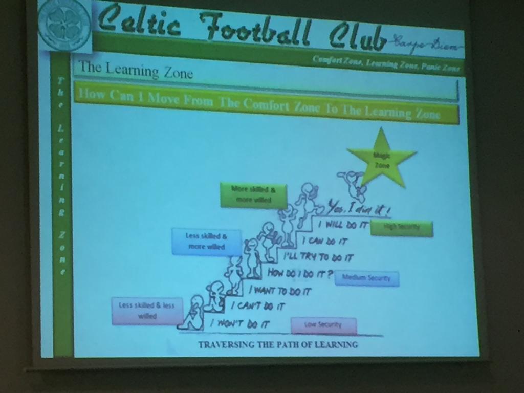 Celtic F.C. System