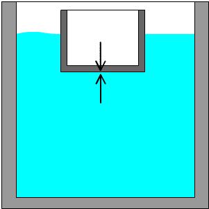 Pressure equilibrium when floating Metal ship density less than water When a solid object is placed in a fluid, it displaces its volume in the fluid.