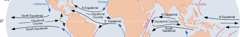 Examples of Currents South Equatorial