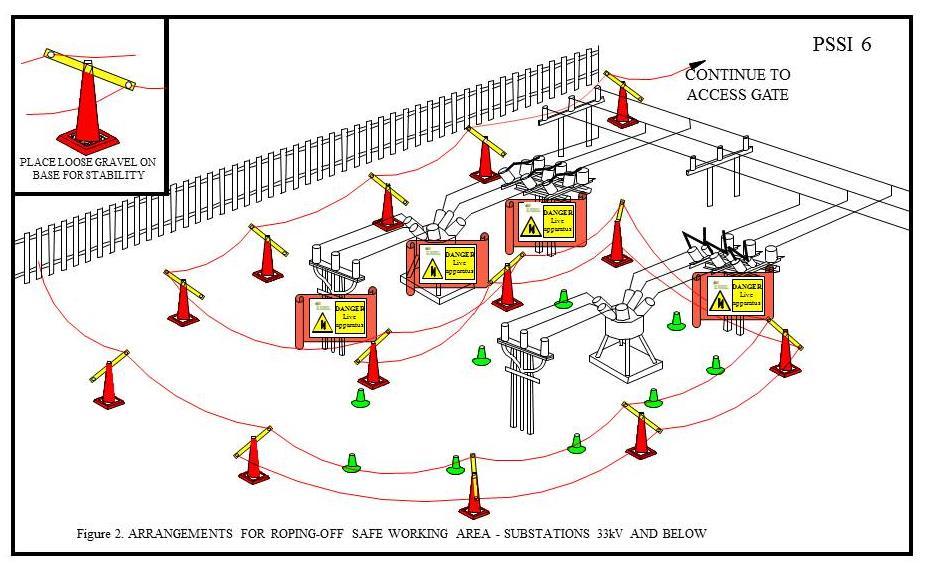 Figure 2: Arrangements for roping-off safe working area substations 33kV and below Figure 3: