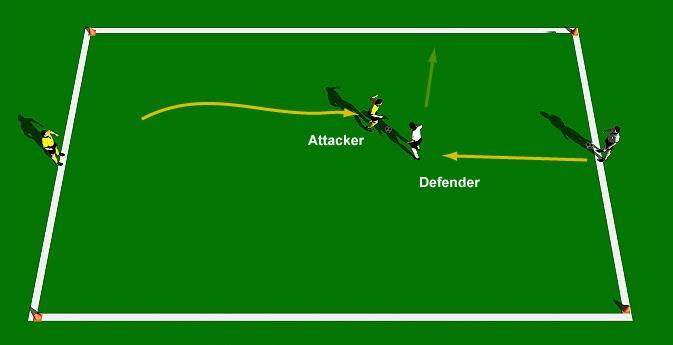 Defending 1 v 1 This practice is designed to improve each player s one on one defending skills.