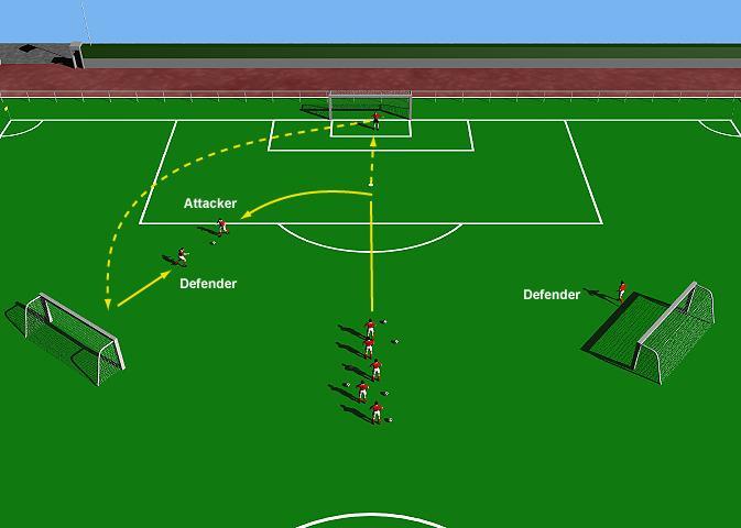 Defending 1 v 1 Wide Goals This practice is designed to improve each players "one on one" defending skills. It also provides a good workout for the goalkeeper.