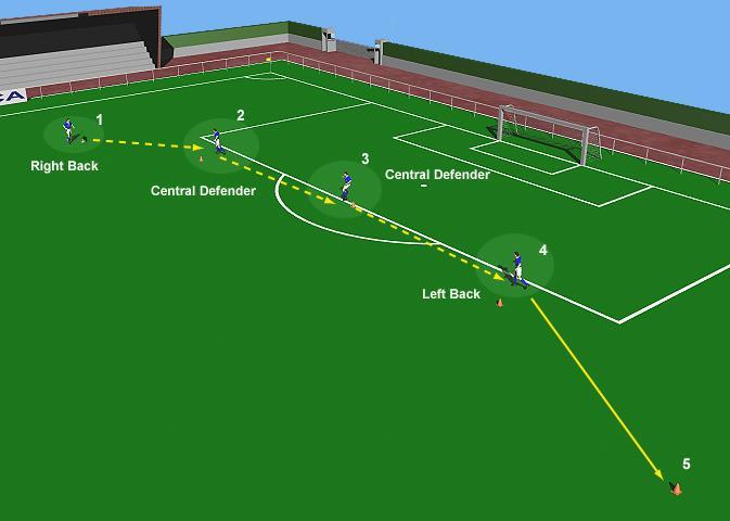 Defensive Balance This practice is designed to improve the distance and balance of the back four defenders.