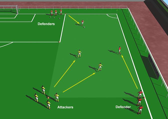 High Pressure Defending 1 This practice is designed to improve each player s defensive technique by high pressurizing their opponents.