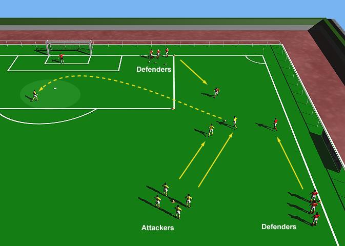 High Pressure Defending 2 This practice is designed to improve each player s defensive technique by high pressurizing their opponents.