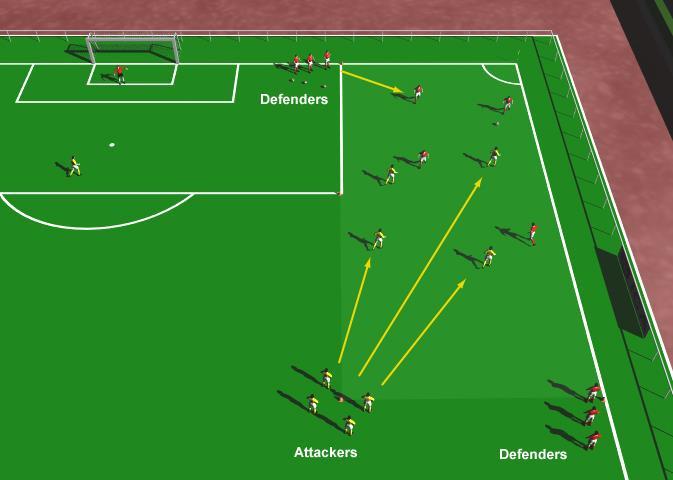High Pressure Defending 3 This practice is designed to improve each player s defensive technique by high pressurizing their opponents.