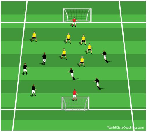 Adding Structure to a Small-Sided Game This featured activity simply involves adding structure to a small sided game. Frequently a team will end a training session with a small sided game.