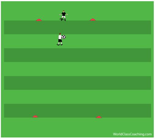 Diving With Strong Hands This featured activity works on diving, coming forward and strong hands. A keeper starts on a line with the coach facing him 5 yards away with a medicine ball in his hands.