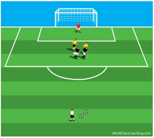 A Small-Sided Game With a Twist This featured activity is a small sided game with a twist. Start with a keeper in goal, 2 attackers and 2 defenders.