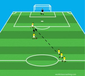 The player who made the first pass makes a run forward to receive the ball and shoots first time.