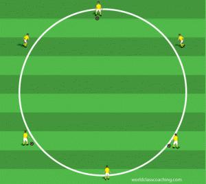 Passing With Proper Pace This featured activity works on passing with proper pace. Start with 6 players on the perimeter of a circle with a diameter of around 20 yards.