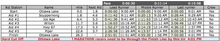 by the designated course cutoff may be pulled at any time by the Race Director. Please be aware that 7 Hours is considered a hard cutoff time.