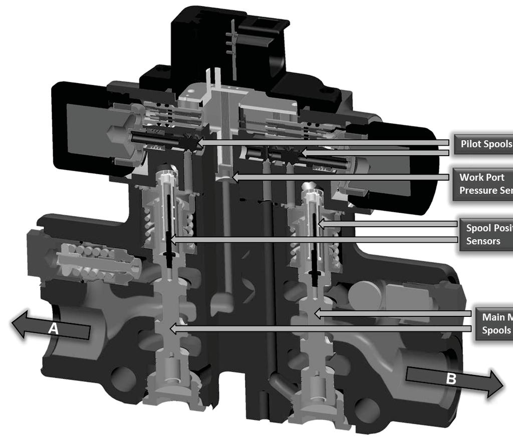 466 10th International Fluid Power Conference Dresden 2016 The Eaton CMA valve, shown in Figure 1, is an example of an intelligent hydraulic valve that relies on sensor feedback for operation.