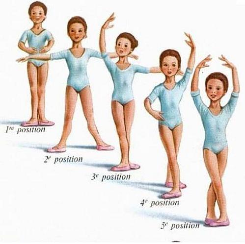Primary Name the positions of the feet and draw the missing position: First / Second / Third Who am I and what position are my feet in?